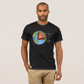 T-shirt Diagramme de la terre (Devant entier)