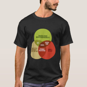 T-shirt Diagramme de Venn de maths drôle Mème Santa sait m