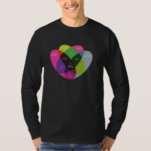 T-shirt Diagramme de Venn Ikigai - Philosophie japonaise d
