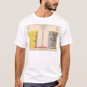T-shirt Diagramme fiscal, lithographie statistique des USA