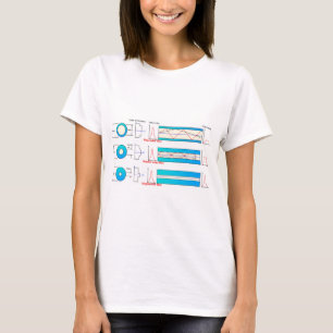 T-shirt Diagramme Graphique Types de fibre optique multimo