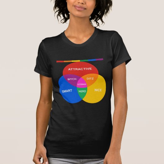 T-SHIRT DIAGRAMME LESBIEN DE VENN (Devant)