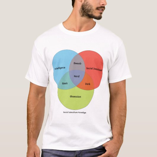 T-shirt Diagramme nerd de Venn (Devant)