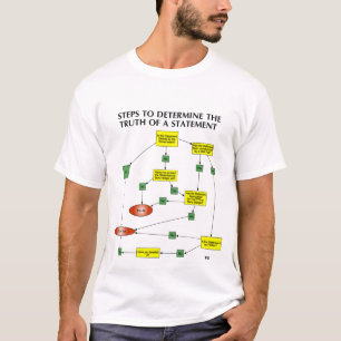 T-SHIRT DRESSER UNE CARTE L'ÉPISTÉMOLOGIE DE LA HAIE ZÉRO