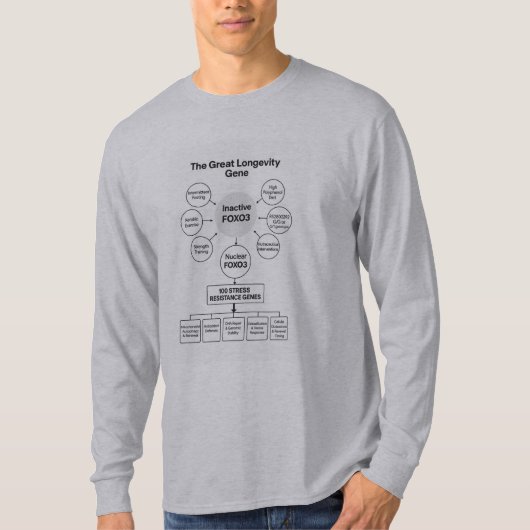 T-shirt du gène de longévité (Devant)