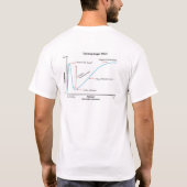 T-shirt Dunning Kruger (Dos)