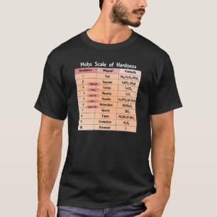 T-shirt Échelle de Mohs de dureté en laboratoire de géolog