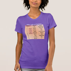 T-shirt Échelle de Mohs de dureté Laboratoire de géologie
