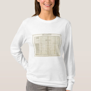 T-shirt Encaisser aux USA