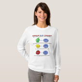 T-shirt Éviter les aliments GM éviter les codes PLU à 5 ch (Devant entier)