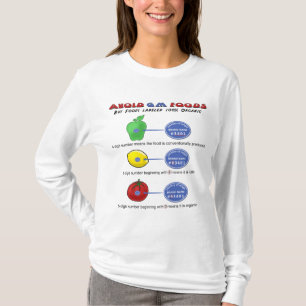 T-shirt Éviter les aliments GM éviter les codes PLU à 5 ch