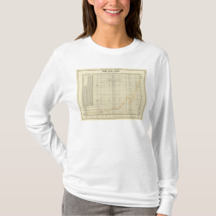 T-shirt Exportations des USA