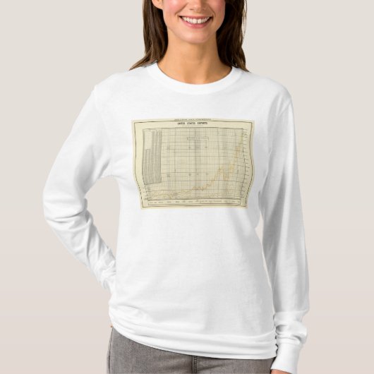 T-shirt Exportations des USA (Devant)