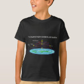 T-shirt Flat Earth Society Le chemin du Soleil sur la Terr (Devant)
