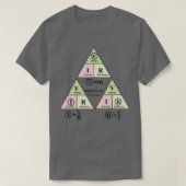 T-shirt Formule de loi ohms électrique Triangle pour élect (Design devant)