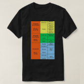 T-shirt Geologic time scale (Design devant)