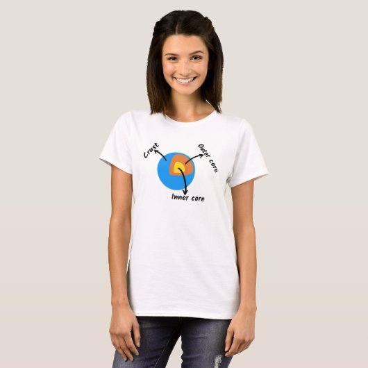 T-shirt Géologie terrestre (Devant entier)