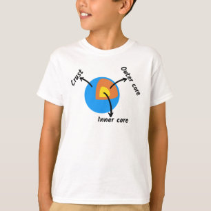 T-shirt géologie terrestre