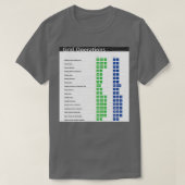 T-shirt Grille Opérations Raccourcis clavier Excel Affiche (Design devant)