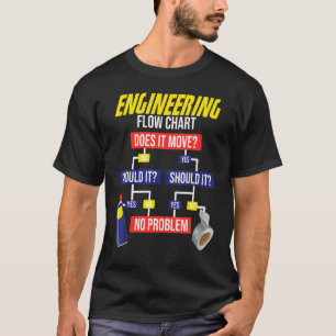 T-shirt Ingénieur chimiste