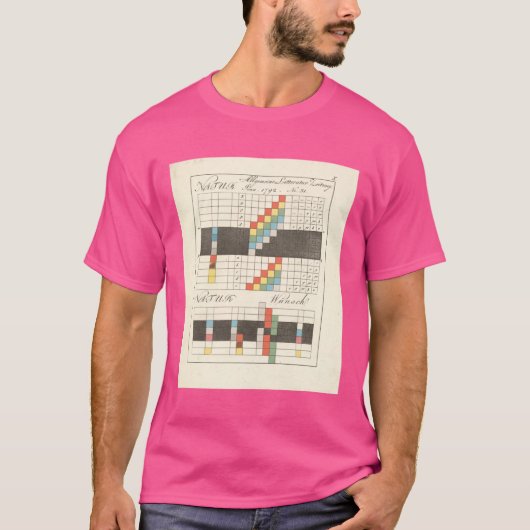 T-shirt Johann Wolfgang von Goethe color theory (Devant)