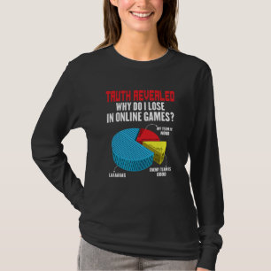 T-shirt Joueur Pourquoi je perds dans le jeu en ligne Tox