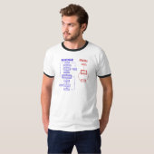 T-shirt La Science contre la foi (Devant entier)