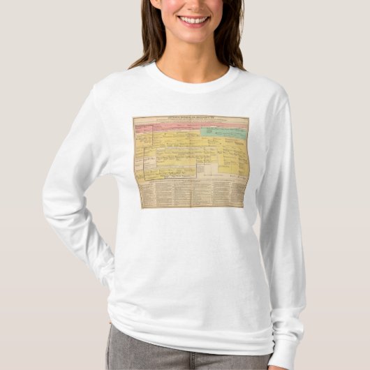 T-shirt L'Angleterre from1066 à 1485 (Devant)