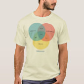 T-shirt Le paradigme social de culture secondaire (Devant)
