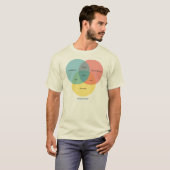 T-shirt Le paradigme social de culture secondaire (Devant entier)