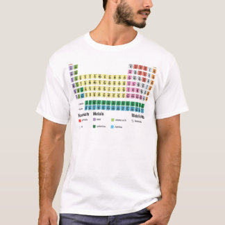 T-shirt Le Tableau des éléments périodique