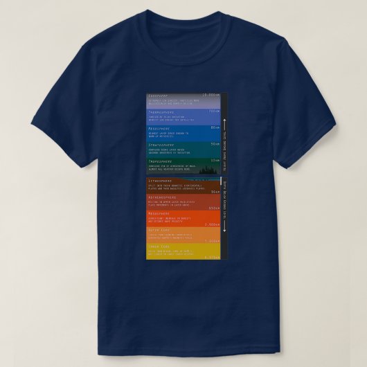 T-shirt Les Layers de l'Atmosphere et de l'Intérieur de la (Design devant)