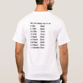 T-shirt Les quatre pets d'antan, visite 1574-06 de (Dos)