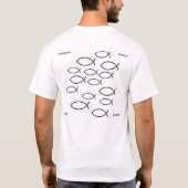 T-shirt Les questions d'évolution indique la conception (Dos)