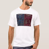 T-shirt Livres de la Bible (Devant)