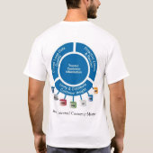 T-shirt Maître de client universel de Siebel (Dos)