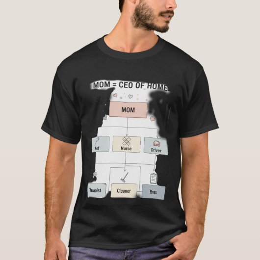 T-shirt Maman drôle PDG de l'organigramme de la maison (Devant)