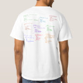 T-shirt ・Manger ・ Code ・ Dormir ・ Répéter ・ (Dos)