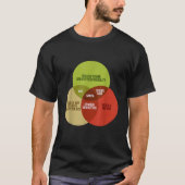 T-shirt Math drôle Venn Diagramme mème Père Noël connaît v (Devant)