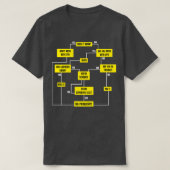 T-shirt Men Problem Solving Chart  (Design devant)