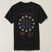 T-shirt Music Theory Flats Sharps Composer Circle of 5ths  (Design devant)