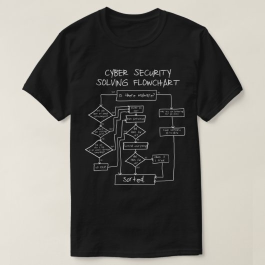T-shirt Organigramme de la résolution de la cybersécurité (Design devant)