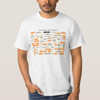 T-shirt Organigramme des travaux de cinéma