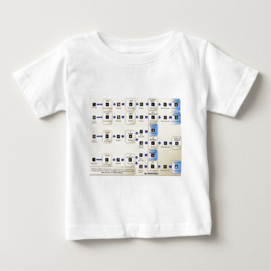 T-shirt Pour Bébé Alxeimia Metin2 (Devant)
