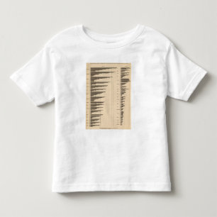 T-shirt Pour Les Tous Petits 20 urbain à la population totale par des états