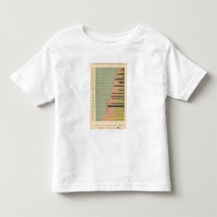 T-shirt Pour Les Tous Petits 43 constituants des états 1900