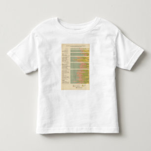 T-shirt Pour Les Tous Petits 88 proportions, professions par la course,