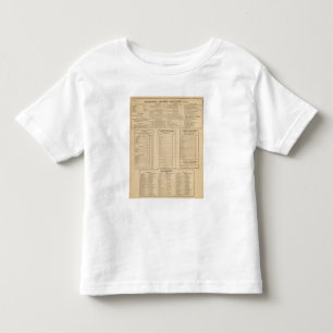 T-shirt Pour Les Tous Petits Annuaire commercial de Wilmington