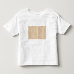 T-shirt Pour Les Tous Petits Atlas statistique 1900 9