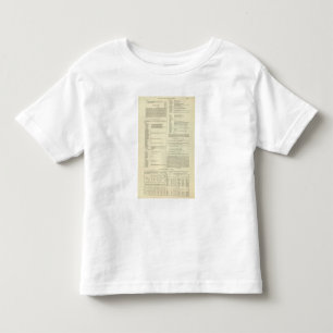 T-shirt Pour Les Tous Petits Carte ethnographique de la Grande-Bretagne et de